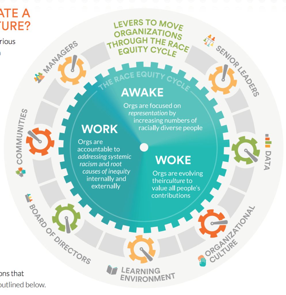 INFOGRAPHIC: BUILDING A RACE EQUITY CULTURE